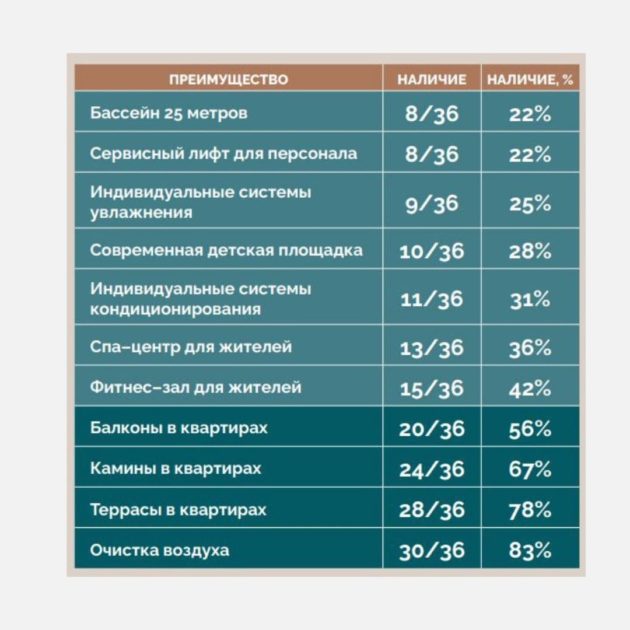 Бескомпромиссный дом Лаврушинский