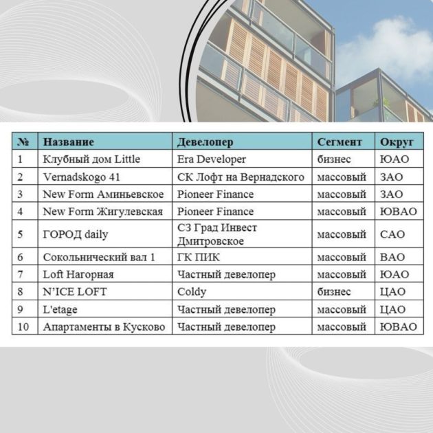 Новые проекты на первичном рынке апартаментов