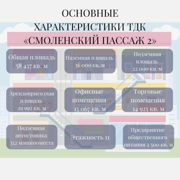 «Смоленский Пассаж 2»