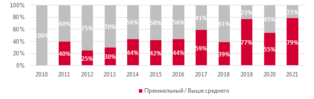 аналитика kn fr