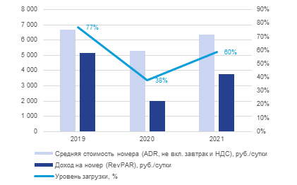 аналитика 