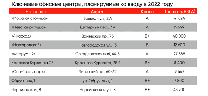 аналитика IPG.Estate: