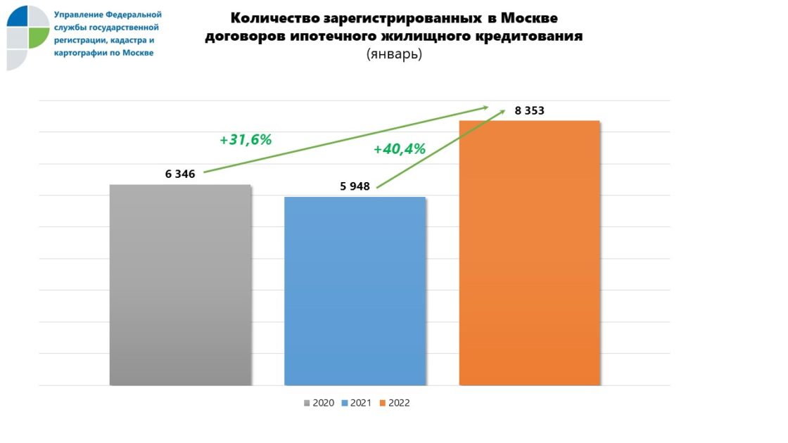 аналитика 