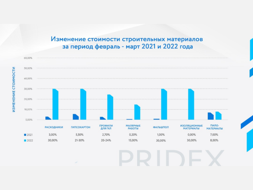 pridex