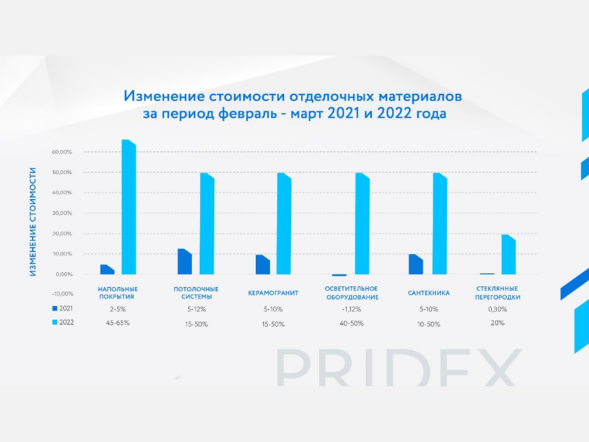 pridex