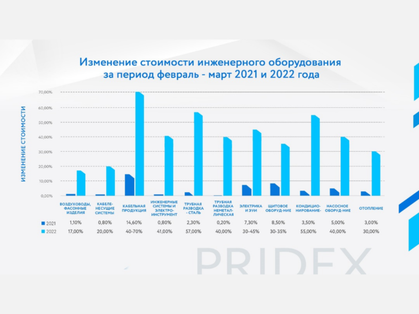 pridex