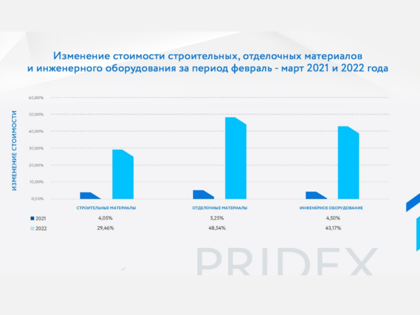 Pridex