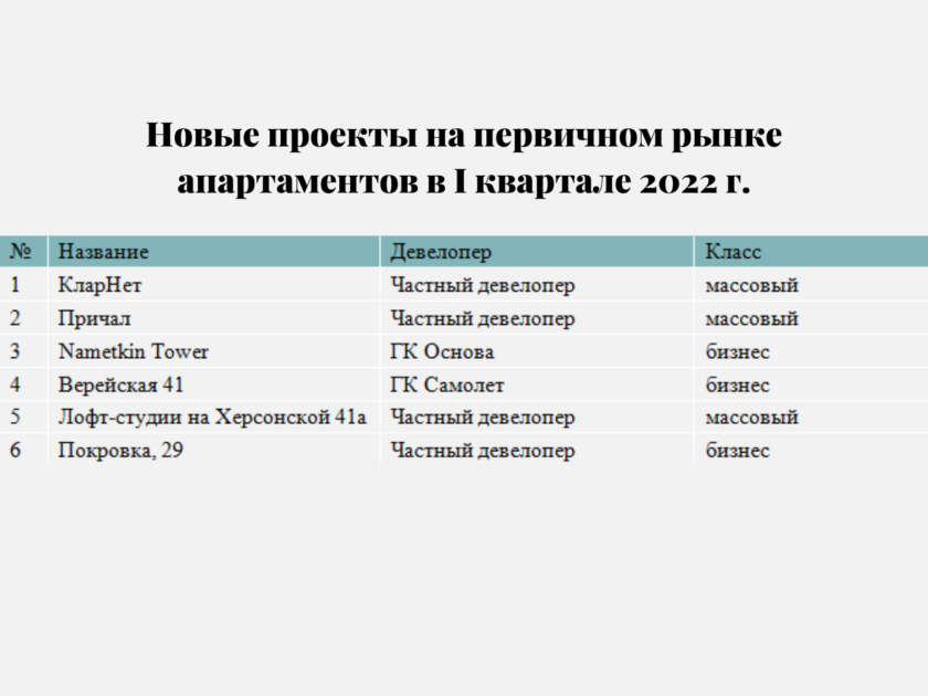 метриум 