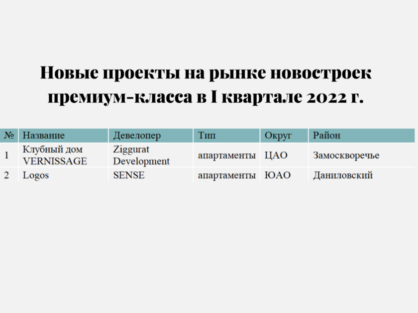 метриум
