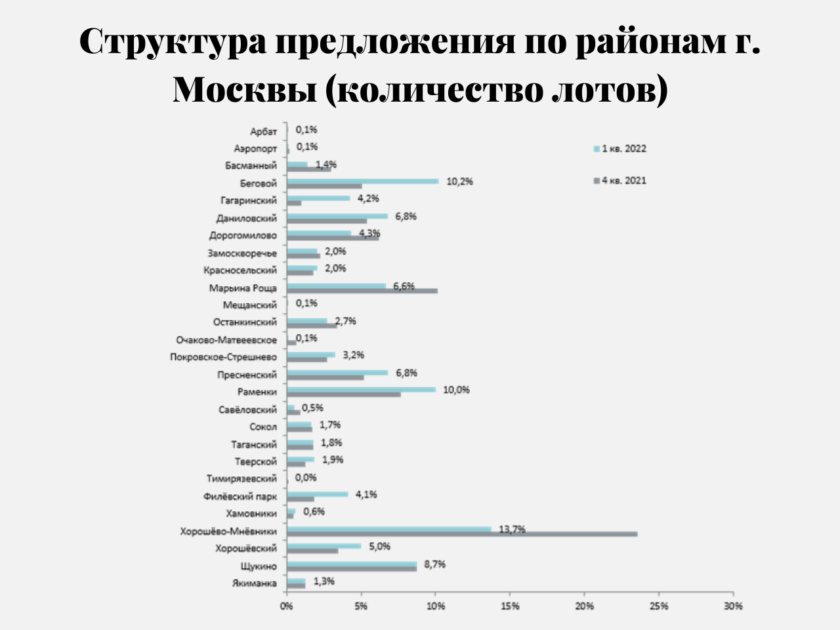 метриум