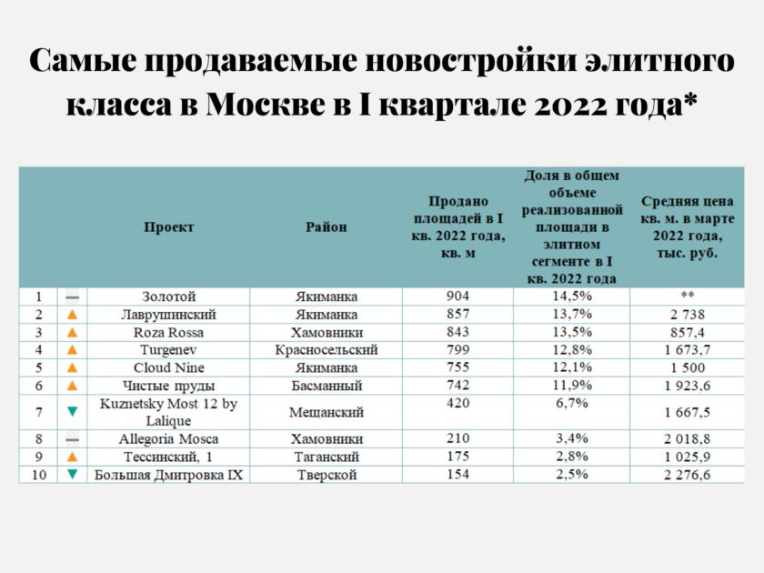 метриум