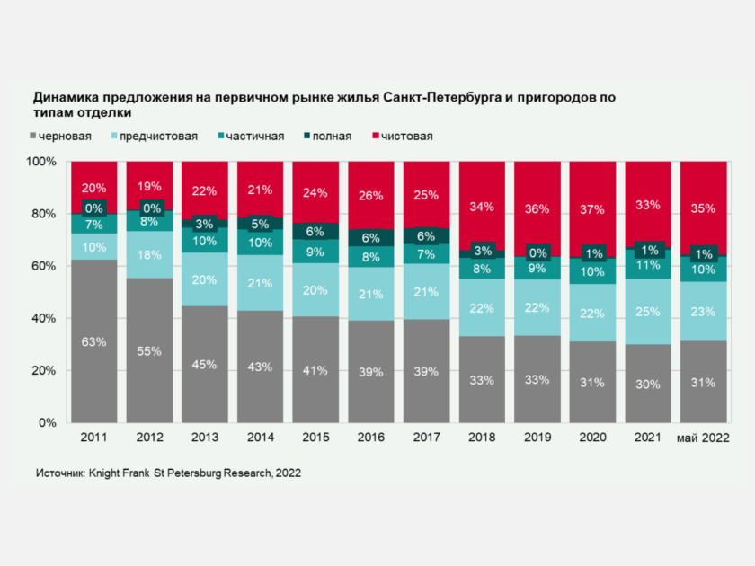 Аналитика kn fr