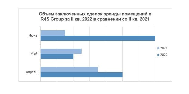 R4S Group: Стрит-ритейл 