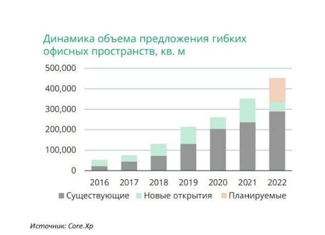 Что делать, если в офисе стало пусто