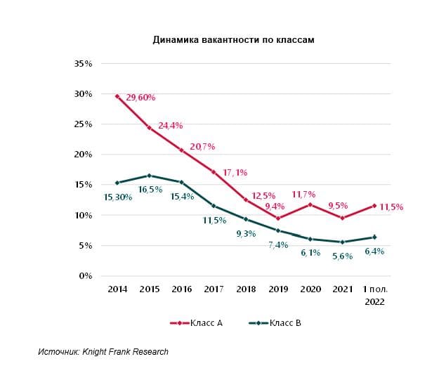 Что делать, если в офисе стало пусто