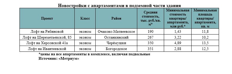 Аналитика Метриум