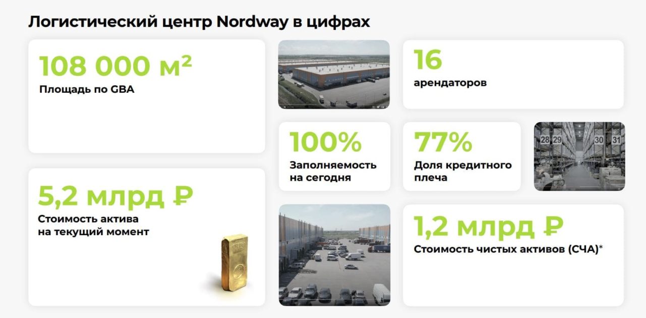 ЗПИФ «ПАРУС-Нордвей»