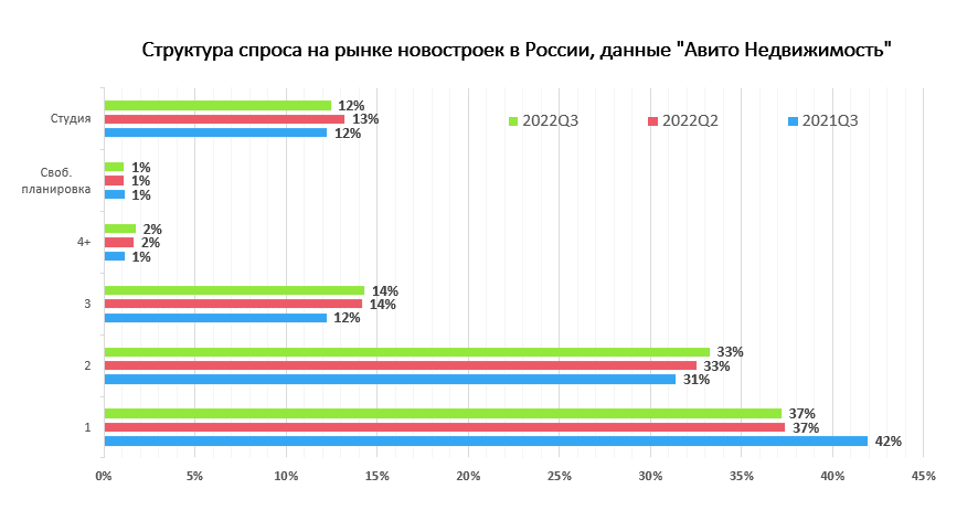 Авито Недвижимост