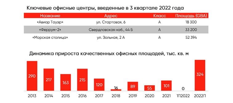 Отдел исследований и консалтинга IPG.Estate