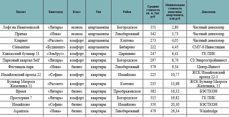 Метриум