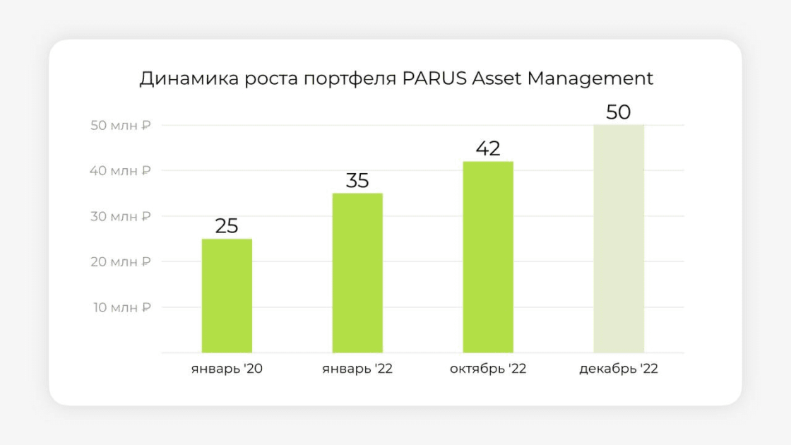 УК PARUS Asset Management