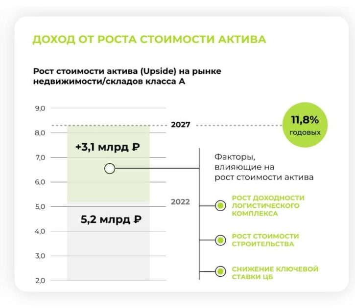 УК PARUS Asset Management вывела на биржу новый закрытый ПИФ