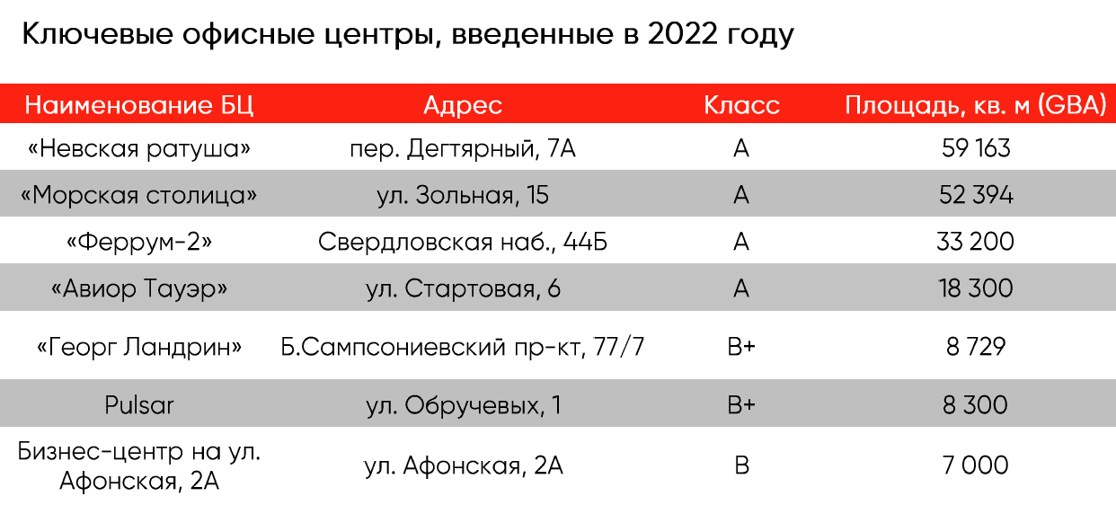 Консалтинговая компания IPG.Estate подготовила аналитический отчёт