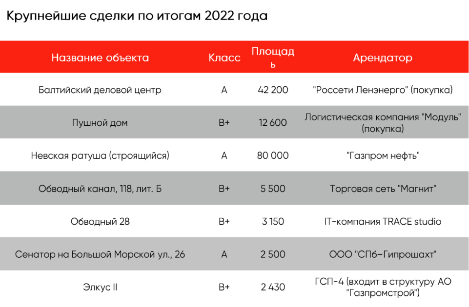 Консалтинговая компания IPG.Estate подготовила аналитический отчёт