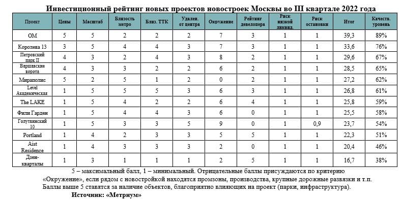 Инвестиционный рейтинг 