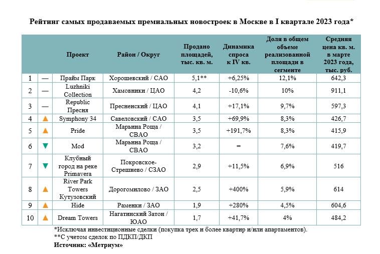Метриум аналитика