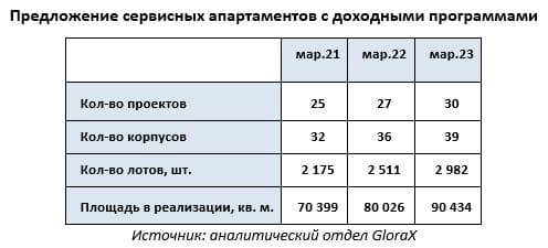 На первичном рынке Санкт-Петербурга