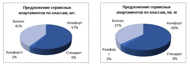 На первичном рынке Санкт-Петербурга