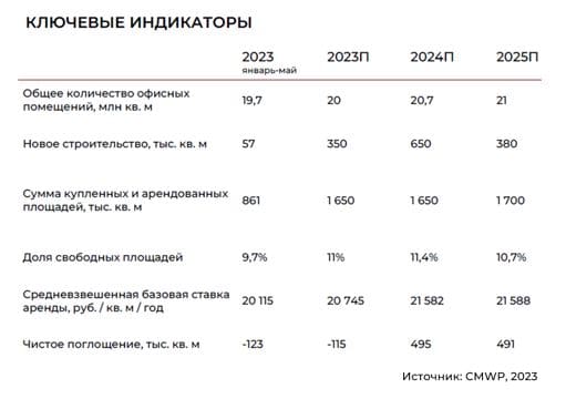 аналитики CMWP