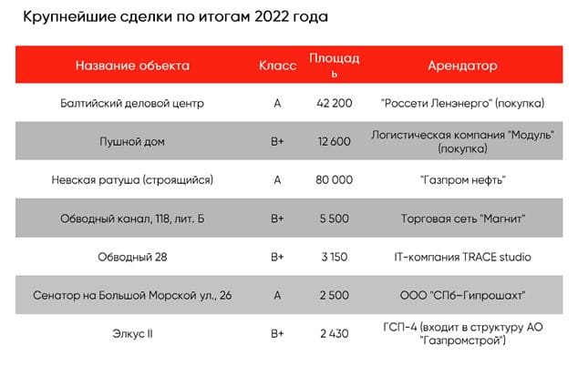 крупнейшие сделки