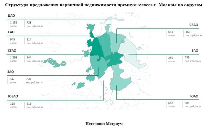 Структура предложения первичной недвижимости премиум-класса