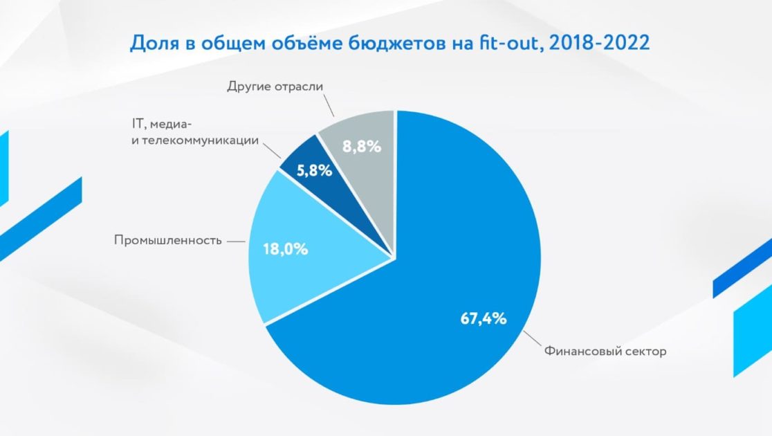 Ключевой вклад в общий объём бюджетов