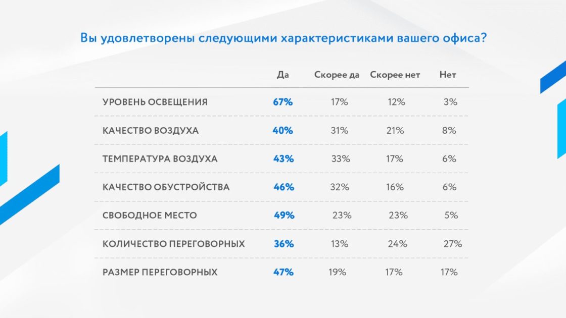 Pridex представили результаты совместного исследования