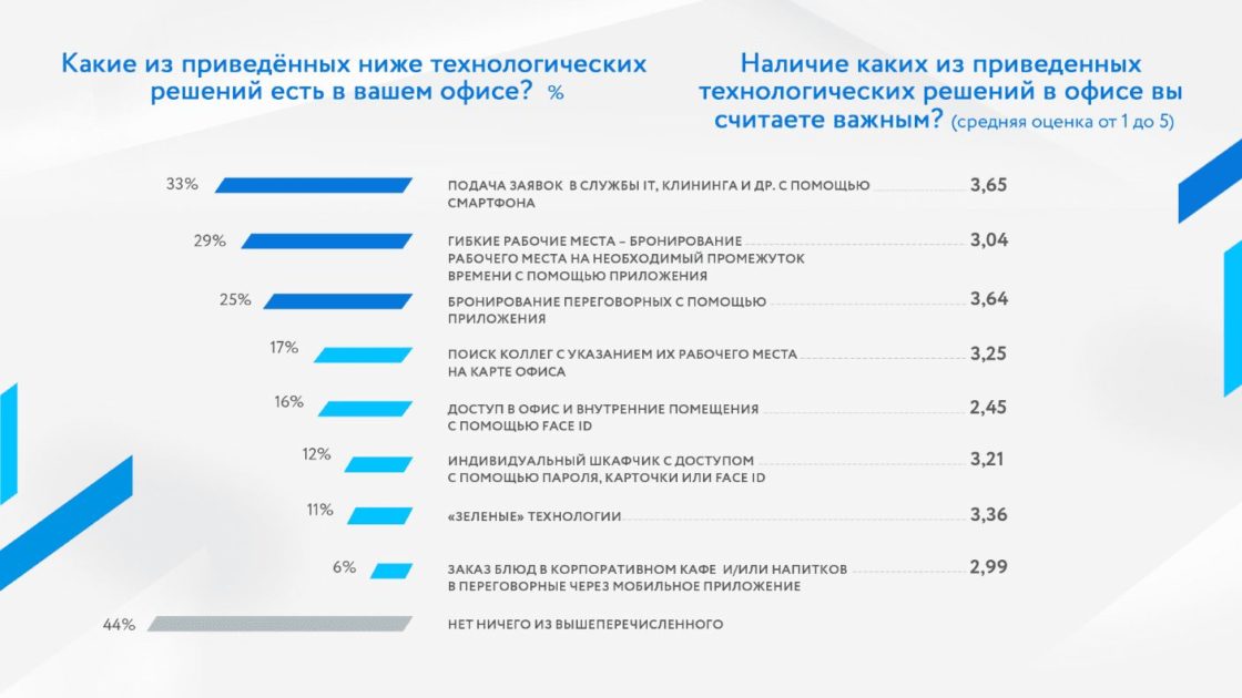 Pridex представили результаты совместного исследования