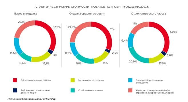 аналитики Commonwealth Partnership