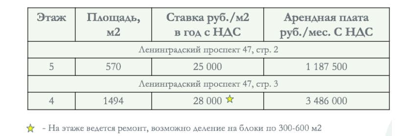 Ленинградский проспект, 47, стр. 2