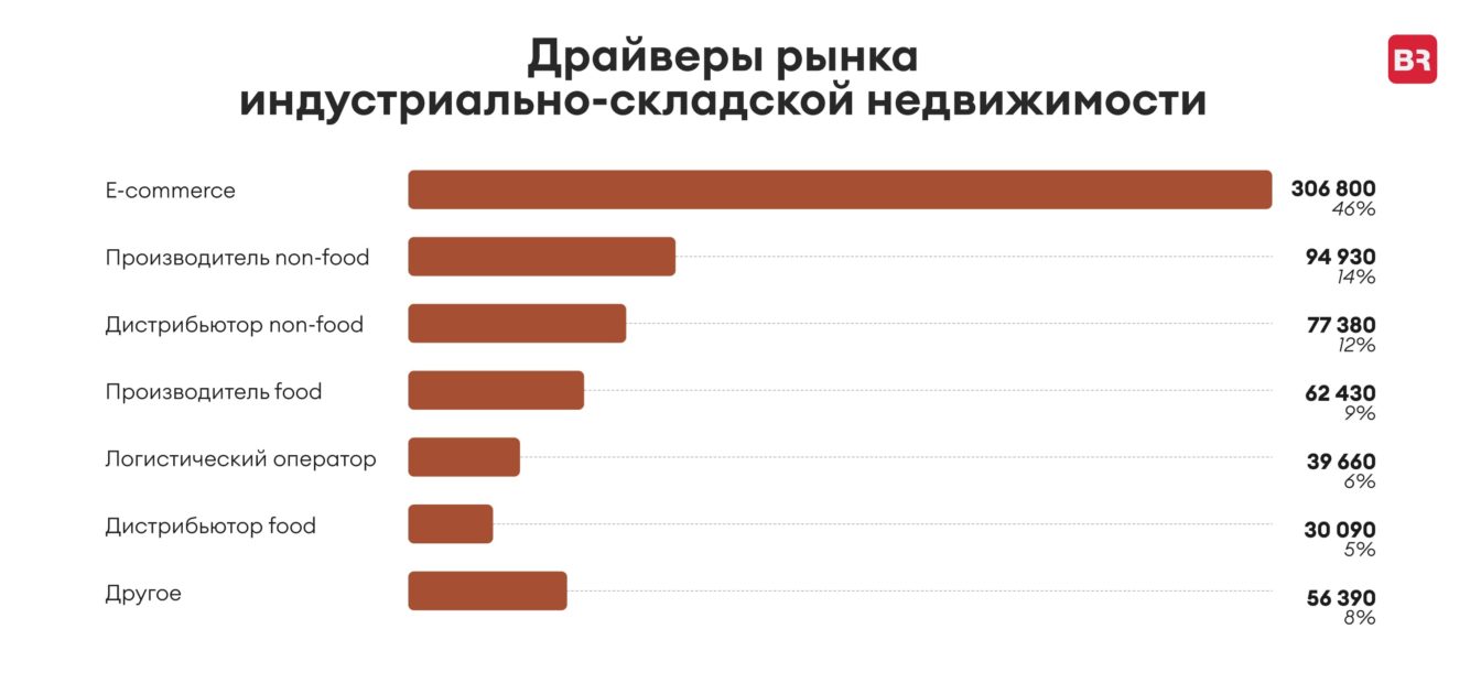 По данным консалтинговой компании Bright Rich | CORFAC Internationa