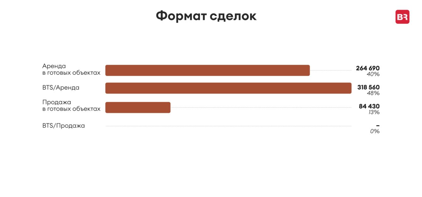 По данным консалтинговой компании Bright Rich | CORFAC Internationa