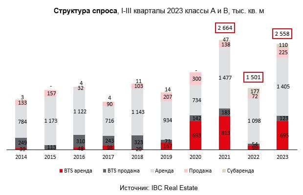 Аналитики IBC Real Estate прогнозируют