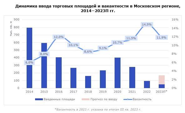 По данным международной консалтинговой компании Nikoliers