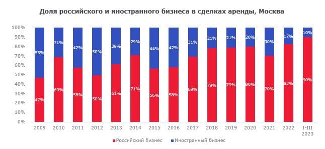 По данным аналитиков Nikoliers