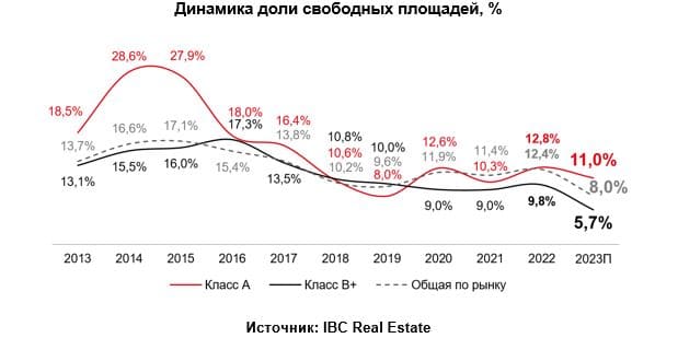 Аналитики IBC Real Estate прогнозируют
