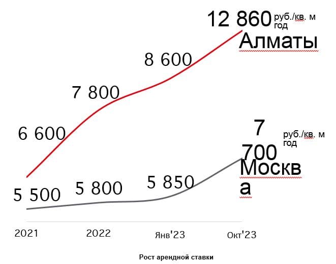 IBC Real Estate в Казахстане