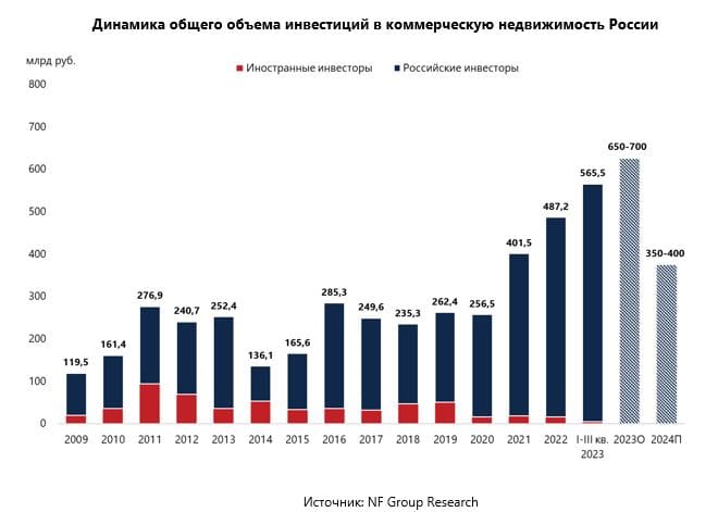 Аналитики консалтинговой компании NF Group подвели предварительные итоги