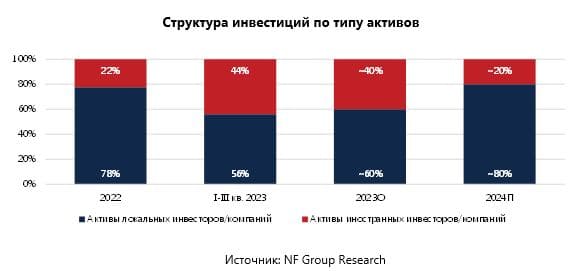Аналитики консалтинговой компании NF Group подвели предварительные итоги