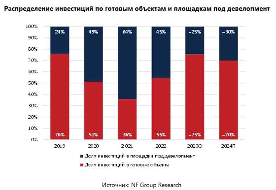 Аналитики консалтинговой компании NF Group подвели предварительные итоги
